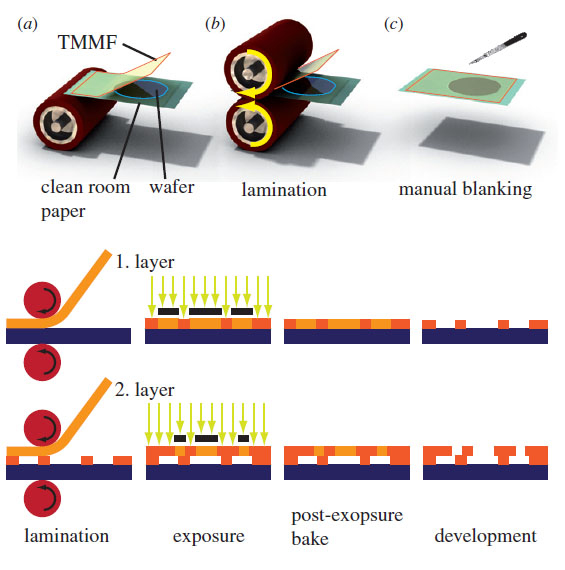 Lamination Manufacturing of Microfluidic Structures Ensure Proper Lamination manufacturing of microfluidic devices with Fuji Prescale 4LW