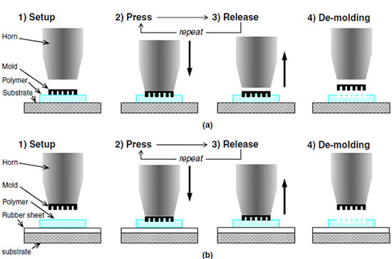 lithography alignment challenges Pressure mapping as vertical alignment gauge in cold lithography processes