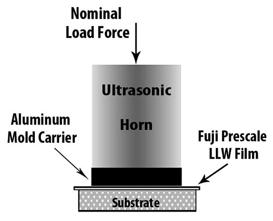 Using Tactile Pressure Map as vertical alignment gauge Using the Fuji Prescale LLW Film to map tactile pressure between aluminum carrier and substrate as alignment gauge