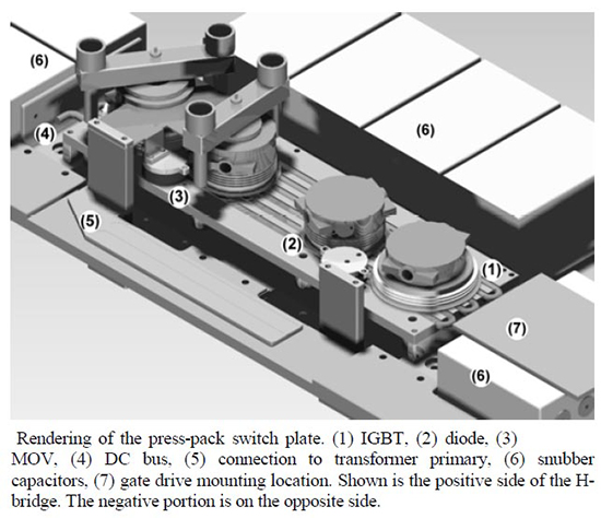 H-bridge switches should be checked for contact pressure map balance using the Fuji Prescale Film