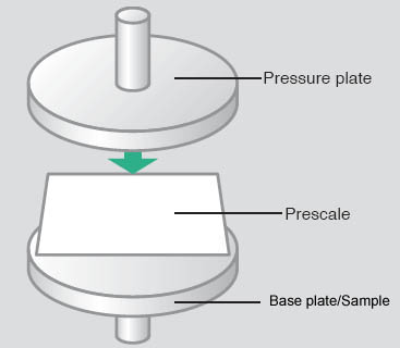 Measure Surface Flatness Using Pressure Mapping Using the Fuji Prescale film to measure surface flatness by evaluating pressure distribution