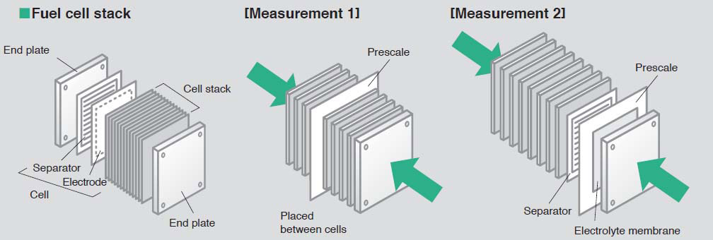 Using Fuji Prescale as Quality Assurance in Fuel Cell Manufacturing Fuel Cell Stack