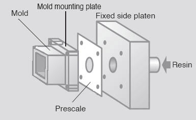 Diagnosing and Repair of Injection Mold Machines using Fuji Prescale Films Diagnosing and Repair of Injection Mold Machines using Fuji Prescale Films