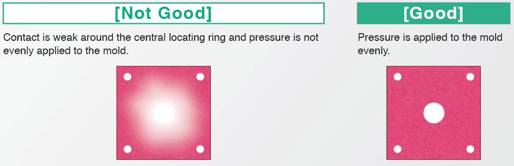Diagnosing and Repair of Injection Mold Machines using Fuji Prescale Films