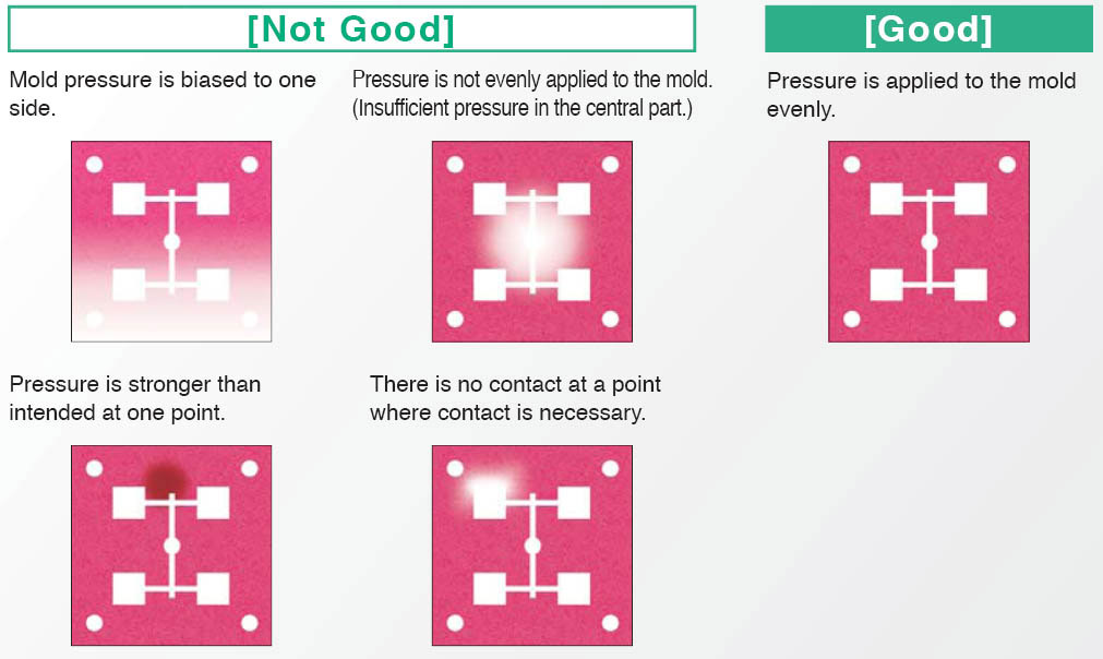 Diagnosing and Repair of Injection Mold Machines using Fuji Prescale Films