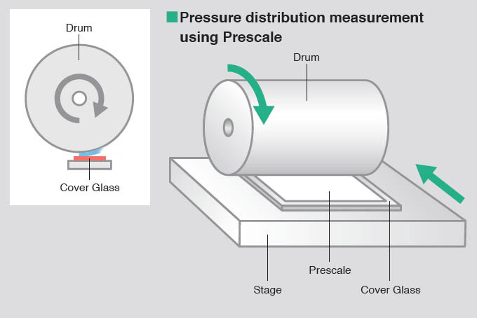 Ensure High Quality Adhering of AR, AG, OCA Functional Films to LCD Screens Using Fuji Prescale Ensure High Quality Adhering of AR, AG, OCA Functional Films to LCD Screens Using Fuji Prescale
