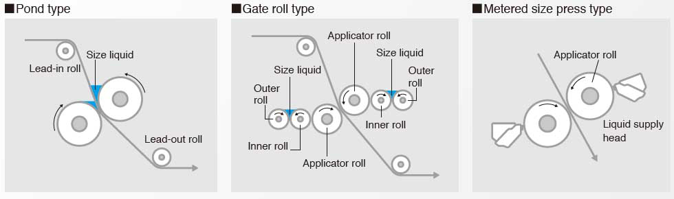 Rubber Rolls