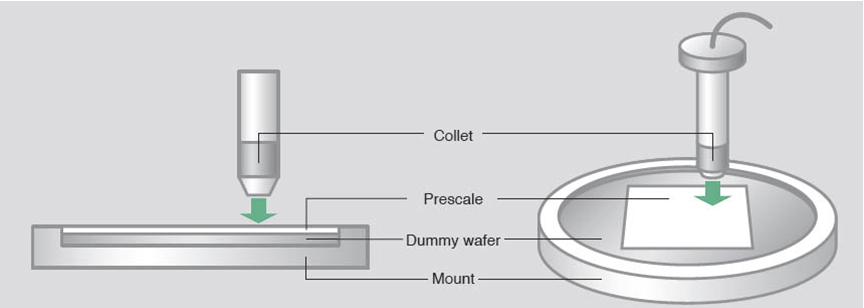 Semiconductor Die Collet Adjustment Using Fuji Prescale
Laminating Machine