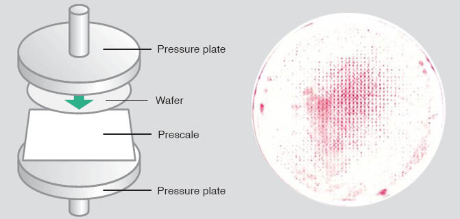 How To Improve Wafer Thermo Bonding Processes With Fuji Prescale Thermobonding Equipment Servicing1