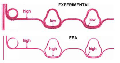 Prescale FEA Analysis Head Gasket Bolted Ioint