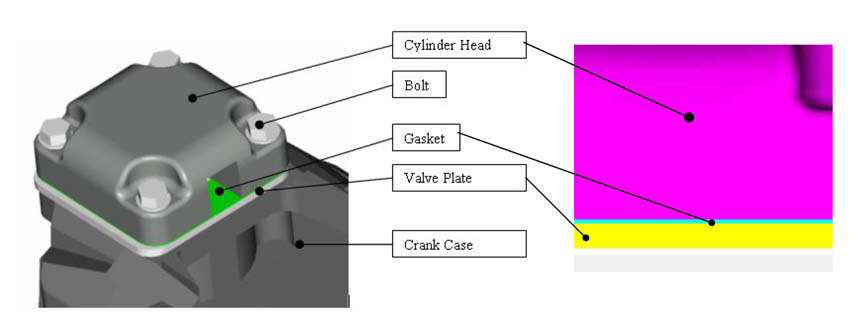 3D model of a gasket assembly prepared for FEA