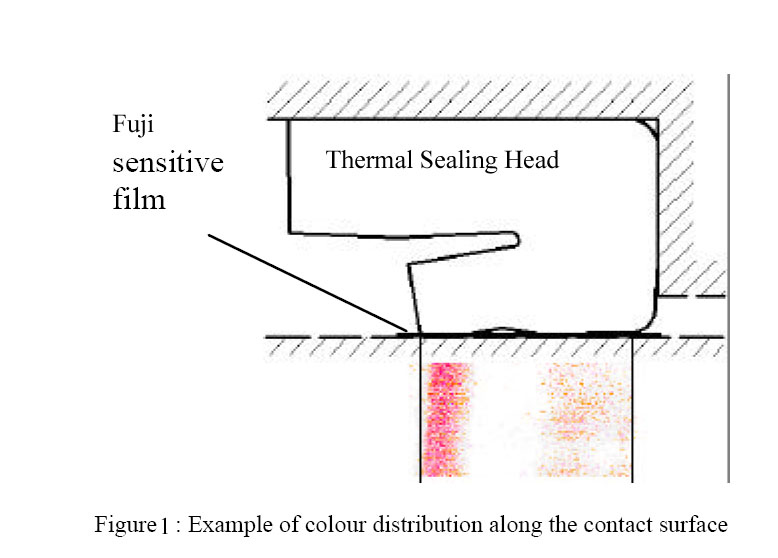 Thermal sealing head Tactile pressure measurement Design and Servicing of Pneumatic Sealing Machines Using Fuji Prescale