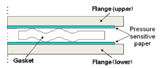 fuji-prescale-measuring-gasket-tactile-pressure Using Fuji Prescale Film to Map Tactile Pressure in Super Seal Gaskets Design fuji-prescale-measuring-gasket-tactile-pressure