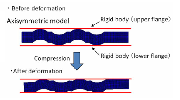 Super-seal-metal-gasket-design-sealing-action Using Fuji Prescale Film to Map Tactile Pressure in Super Seal Gaskets Design Super-seal-metal-gasket-design-sealing-action