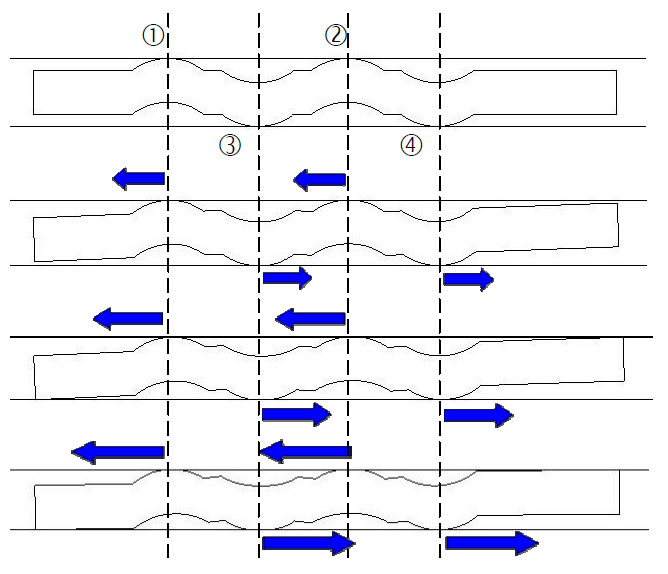 fuji-prescale-measuring-gasket-tactile-pressure Using Fuji Prescale Film to Map Tactile Pressure in Super Seal Gaskets Design fuji-prescale-measuring-gasket-tactile-pressure