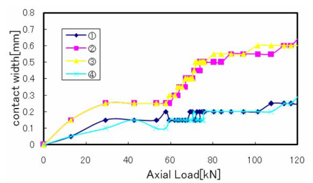 super-seal-metal-gasket-tactile-surface-fea-analysis Using Fuji Prescale Film to Map Tactile Pressure in Super Seal Gaskets Design super-seal-metal-gasket-tactile-surface-fea-analysi