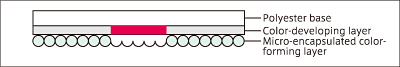Fujifilm Prescale Pressure Ranges One-Sheet Type