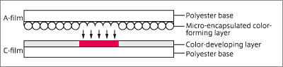 Fujifilm Prescale Pressure Ranges Two-Sheet Type
